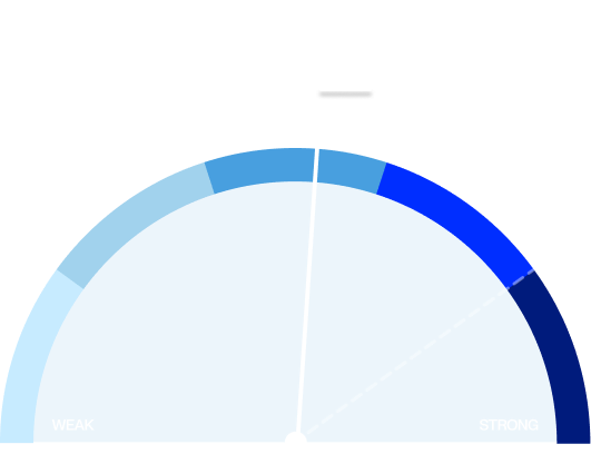 A gauge labelled 'weak' to 'strong'