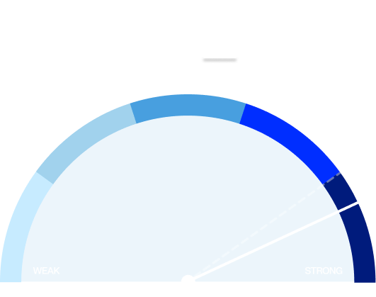 A gauge labelled 'weak' to 'strong'