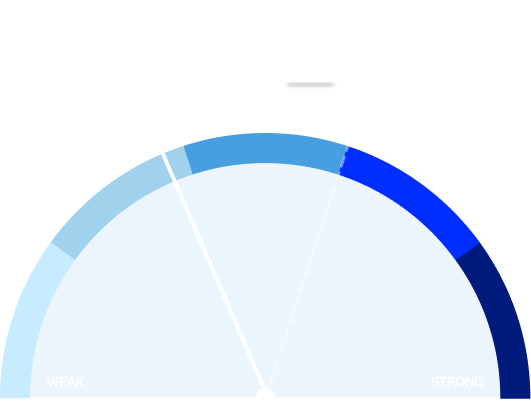 A gauge labelled 'weak' to 'strong'